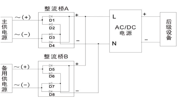 正确选择acdc模块电源的方式
